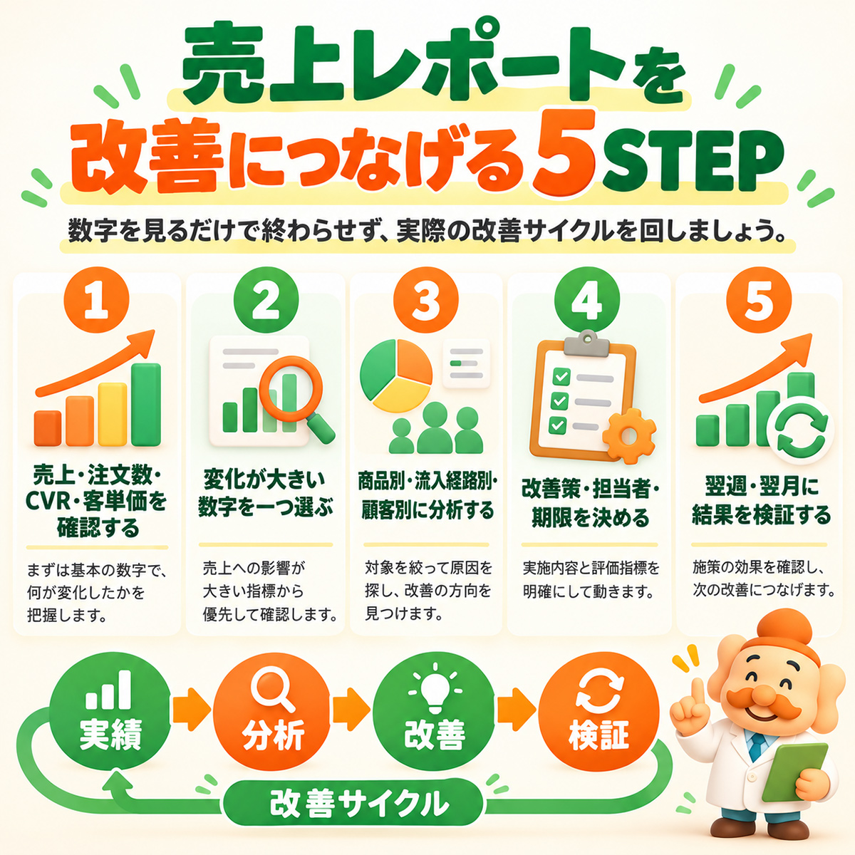 EC売上レポートを改善につなげる5つの手順