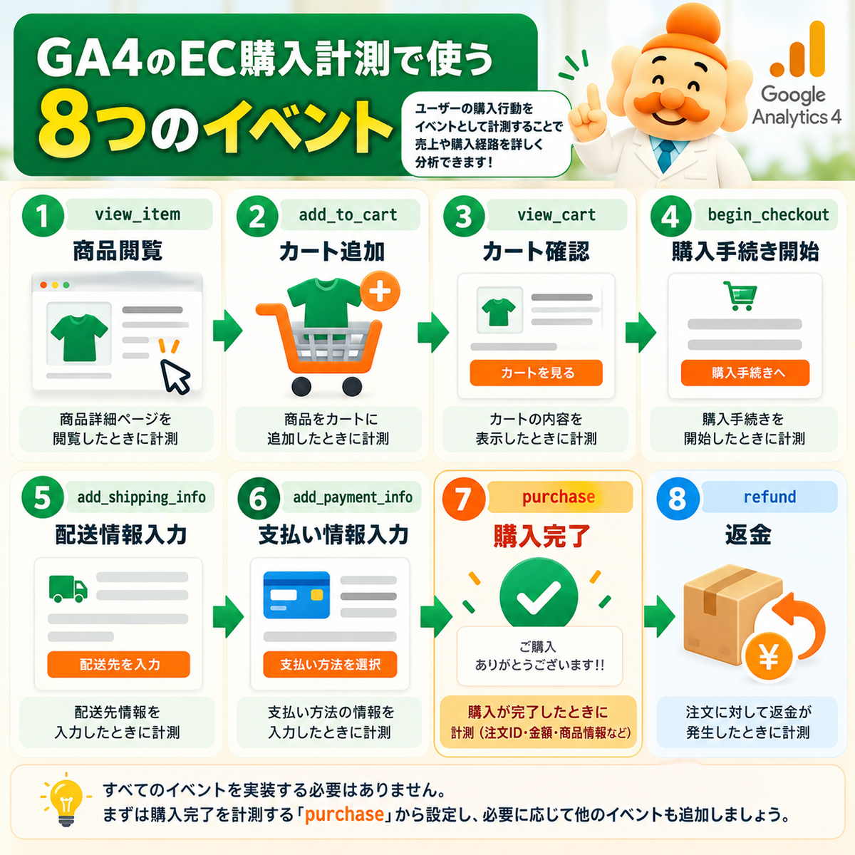 GA4のEC購入計測で使用する8種類のイベント