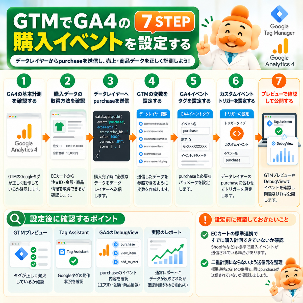 GTMでGA4の購入イベントを設定する7つの手順