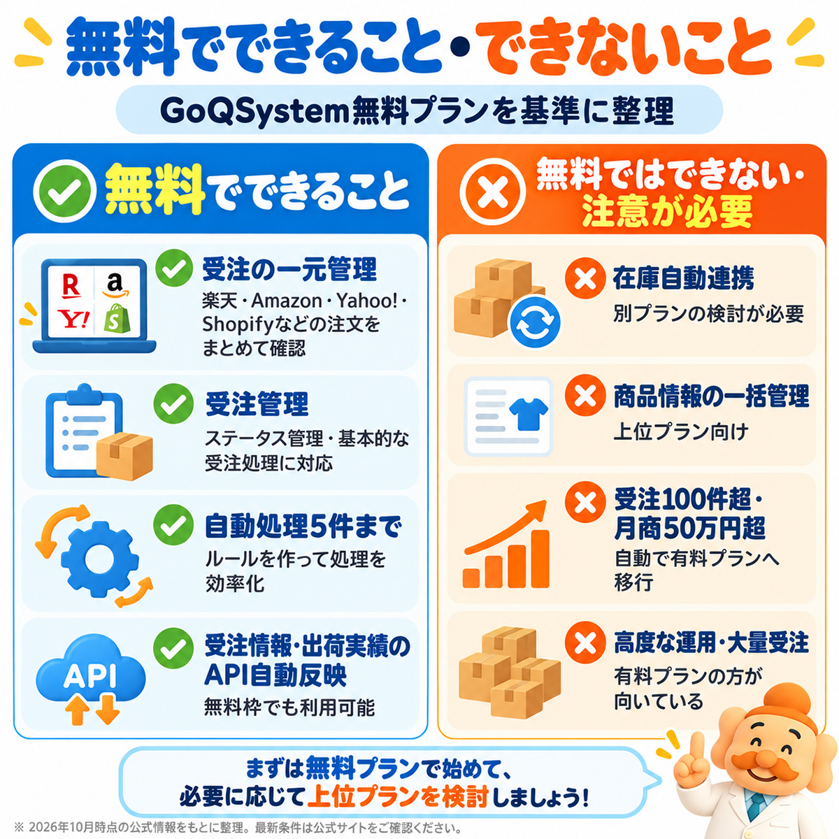 GoQSystem無料プランでできること・できないこと