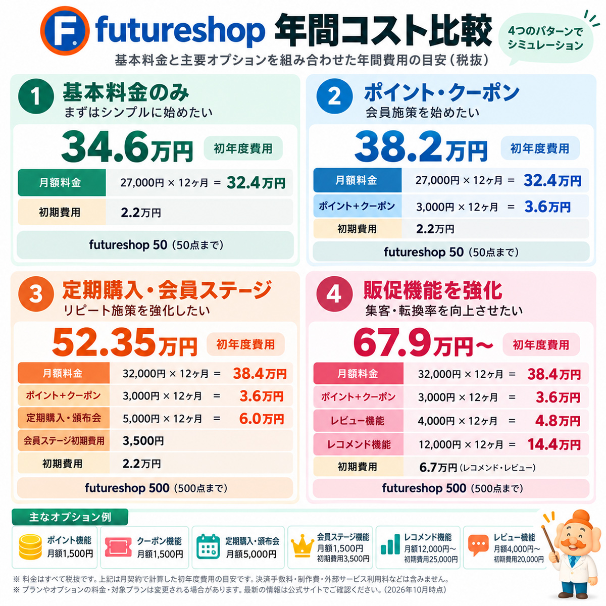 futureshop年間コスト比較