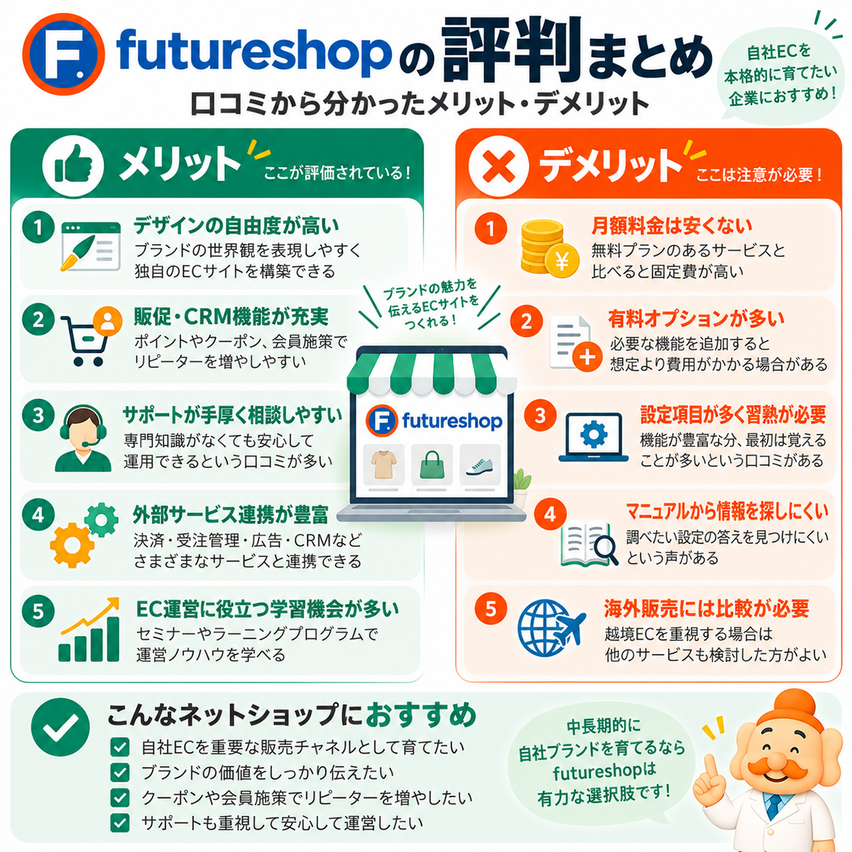 futureshopのメリット・デメリット早見表