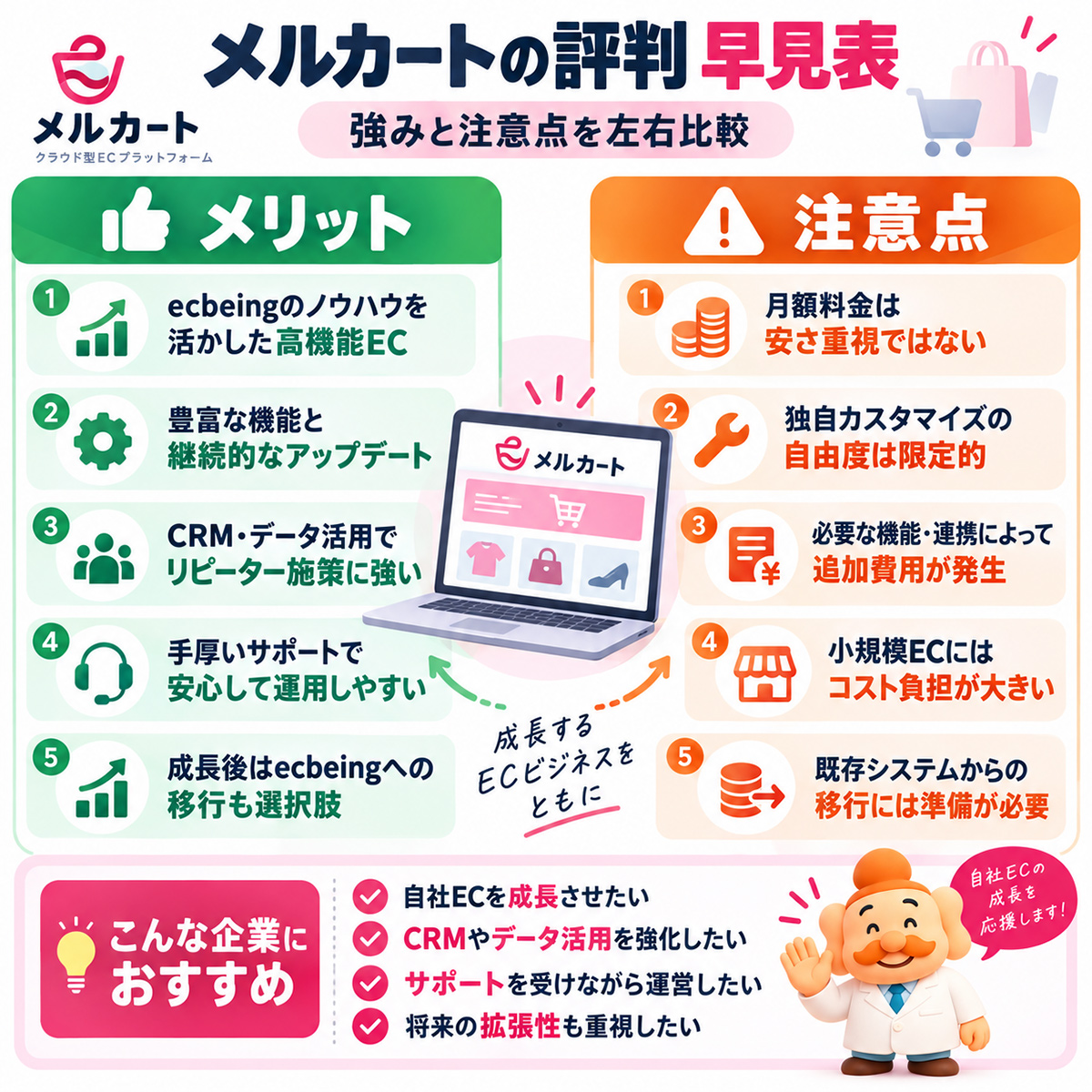 メルカート評判の早見表