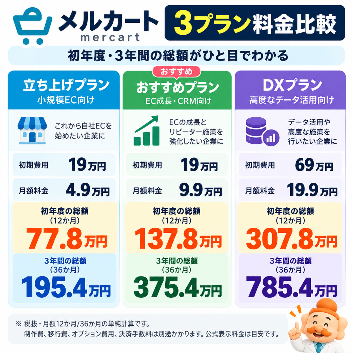 メルカート3プランの初年度・3年間コスト比較