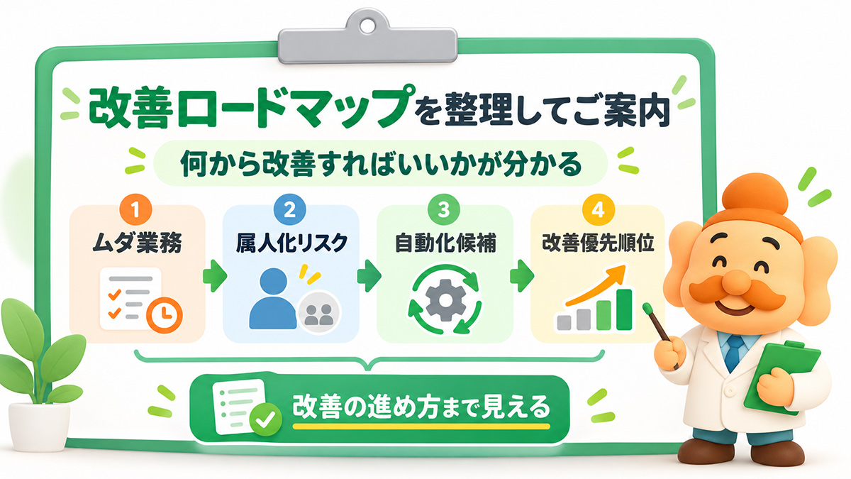 業務改善ロードマップをお伝えします