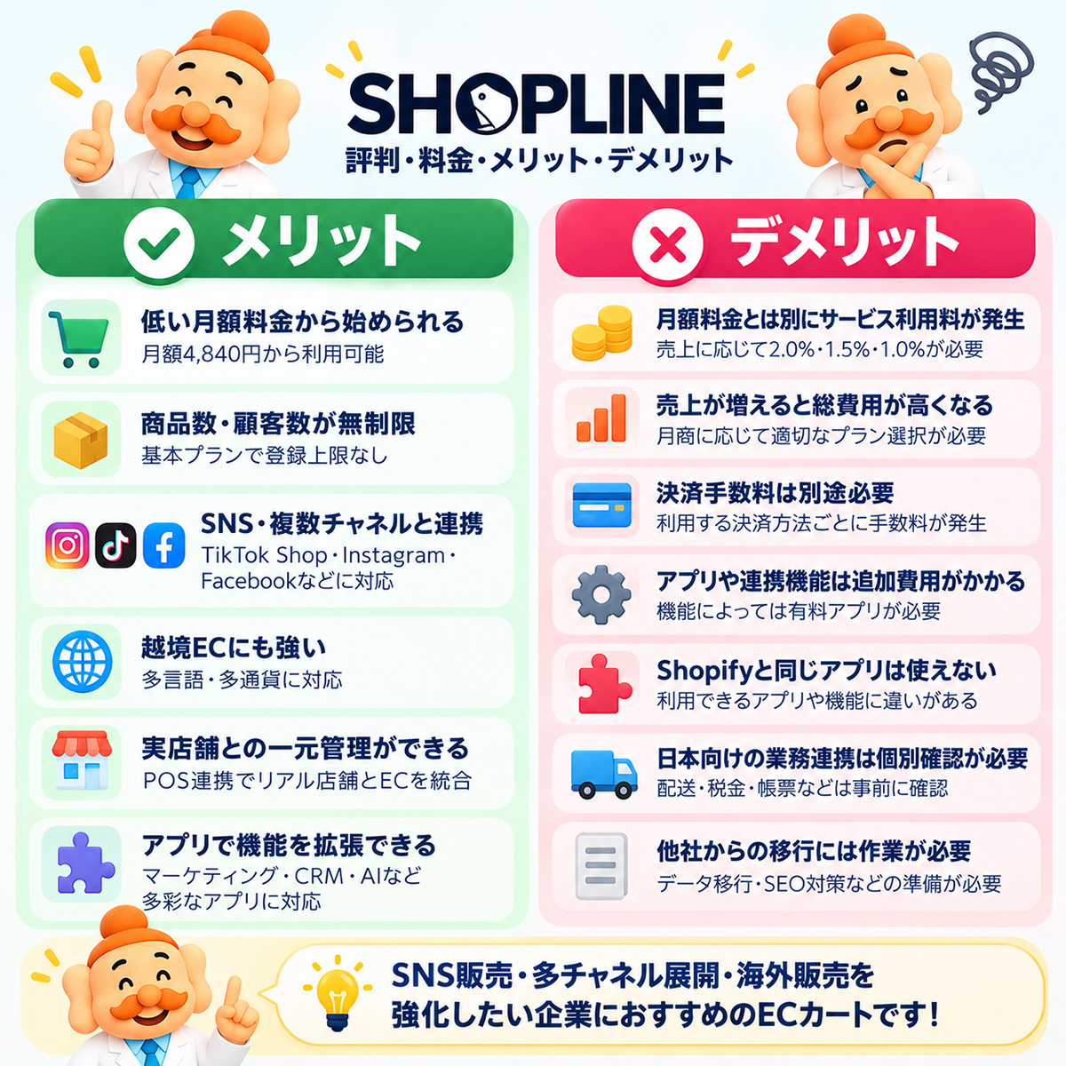 SHOPLINEのメリット・デメリット早見表