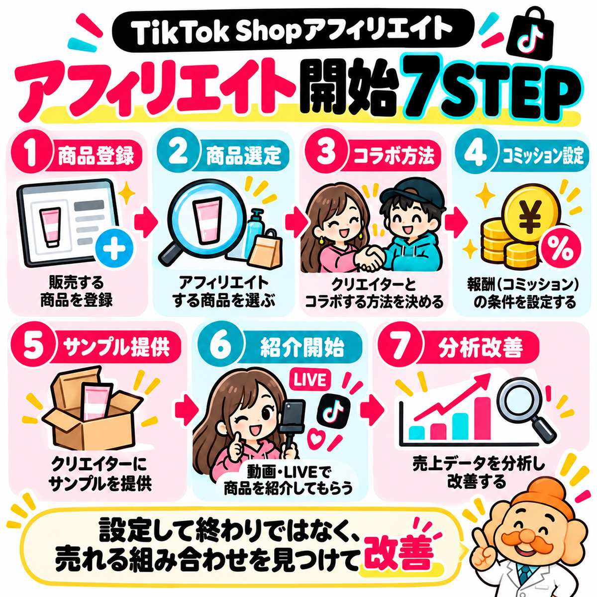 TikTok Shopアフィリエイト開始7STEP