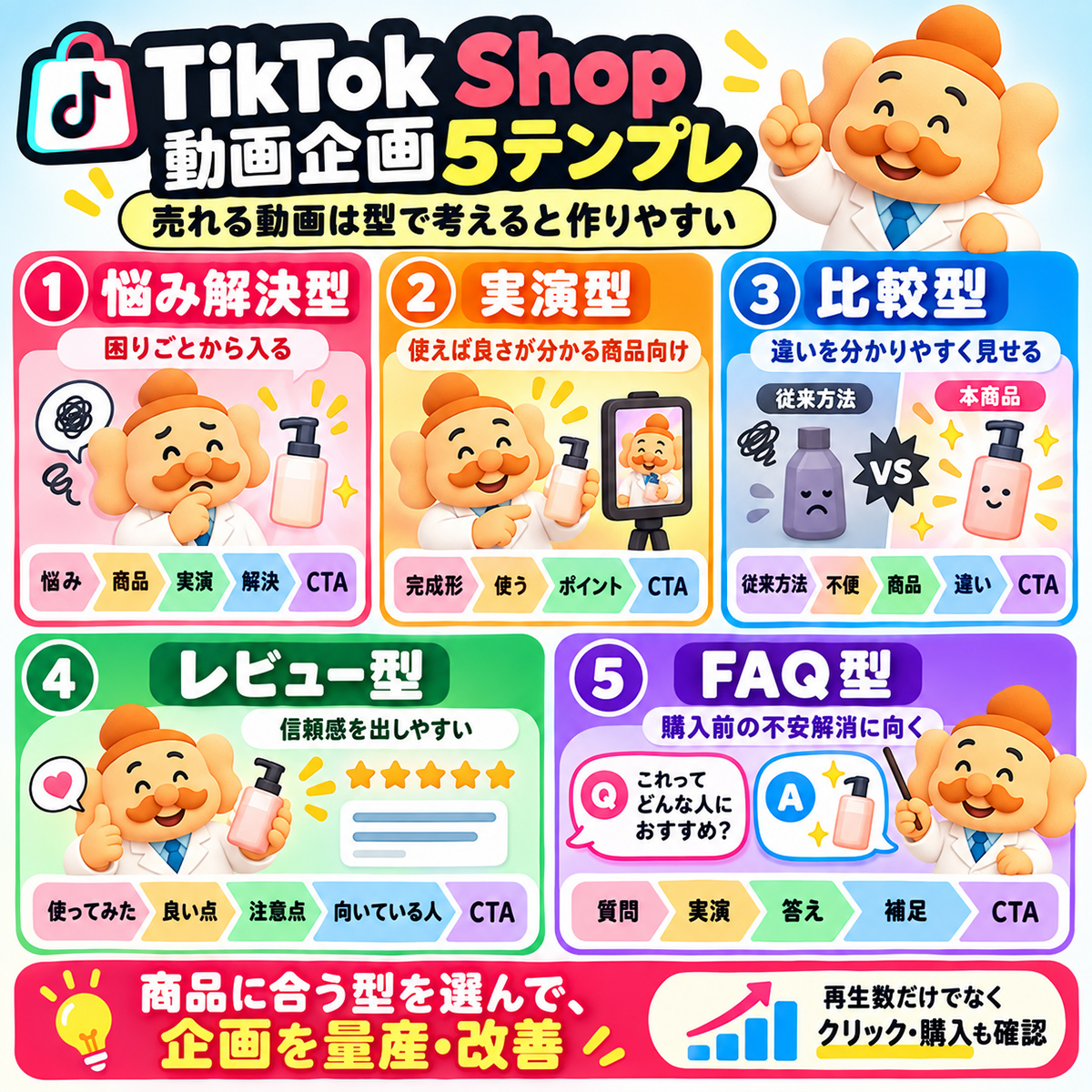 TikTok Shop 動画企画5テンプレ