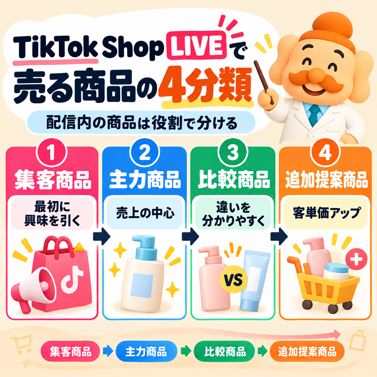 TikTok Shop LIVEで売る商品の4分類