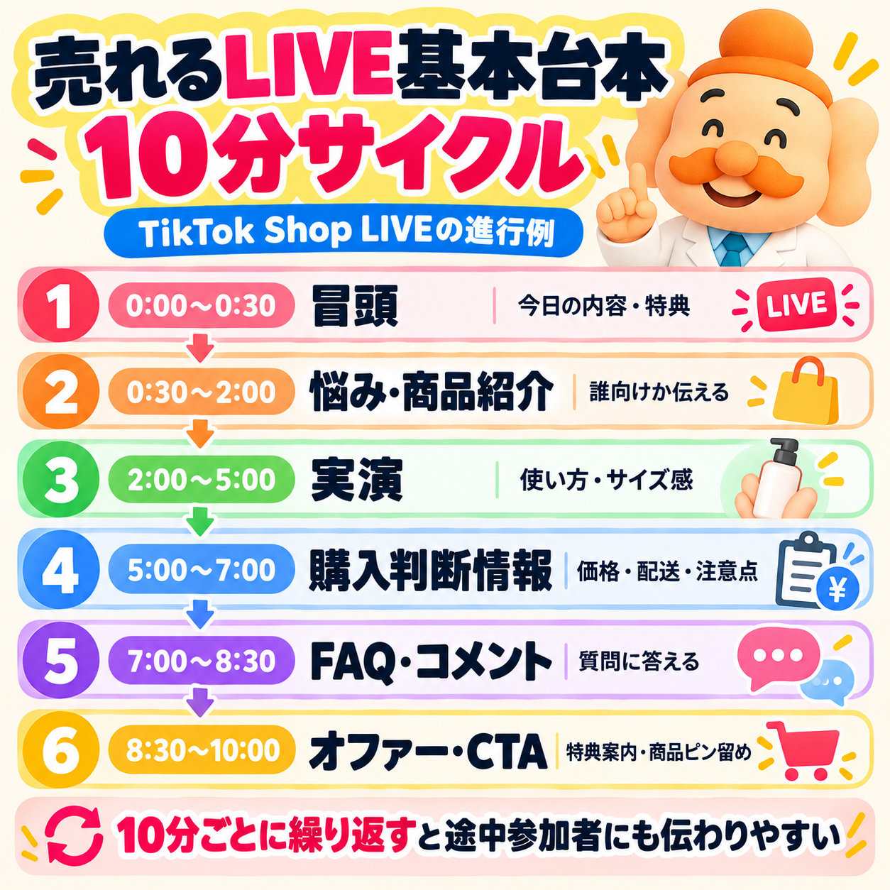 売れるLIVE基本台本10分サイクル