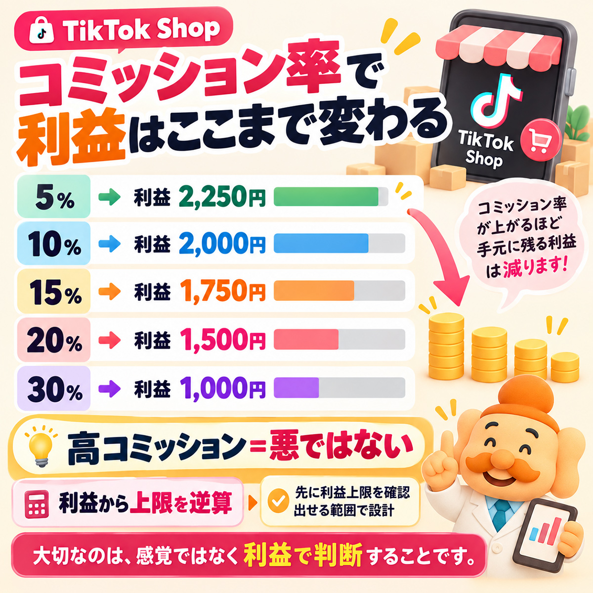 TikTok Shopのコミッション率を変えた場合の利益比較