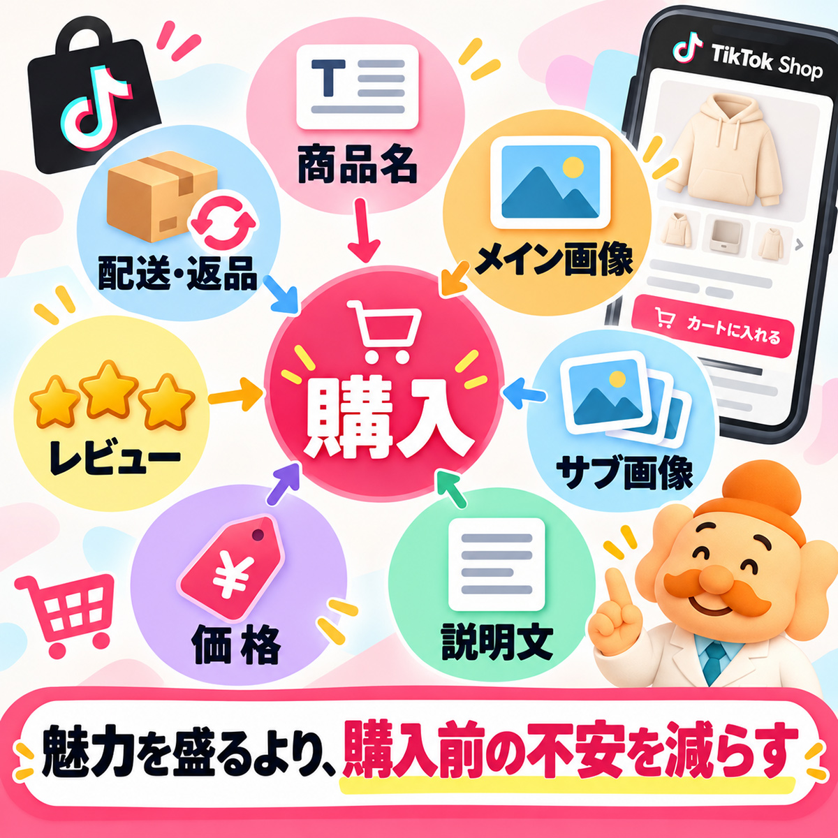 TikTok Shopで売れる商品ページの商品名・メイン画像・サブ画像・説明文・価格・レビュー・配送返品の7要素