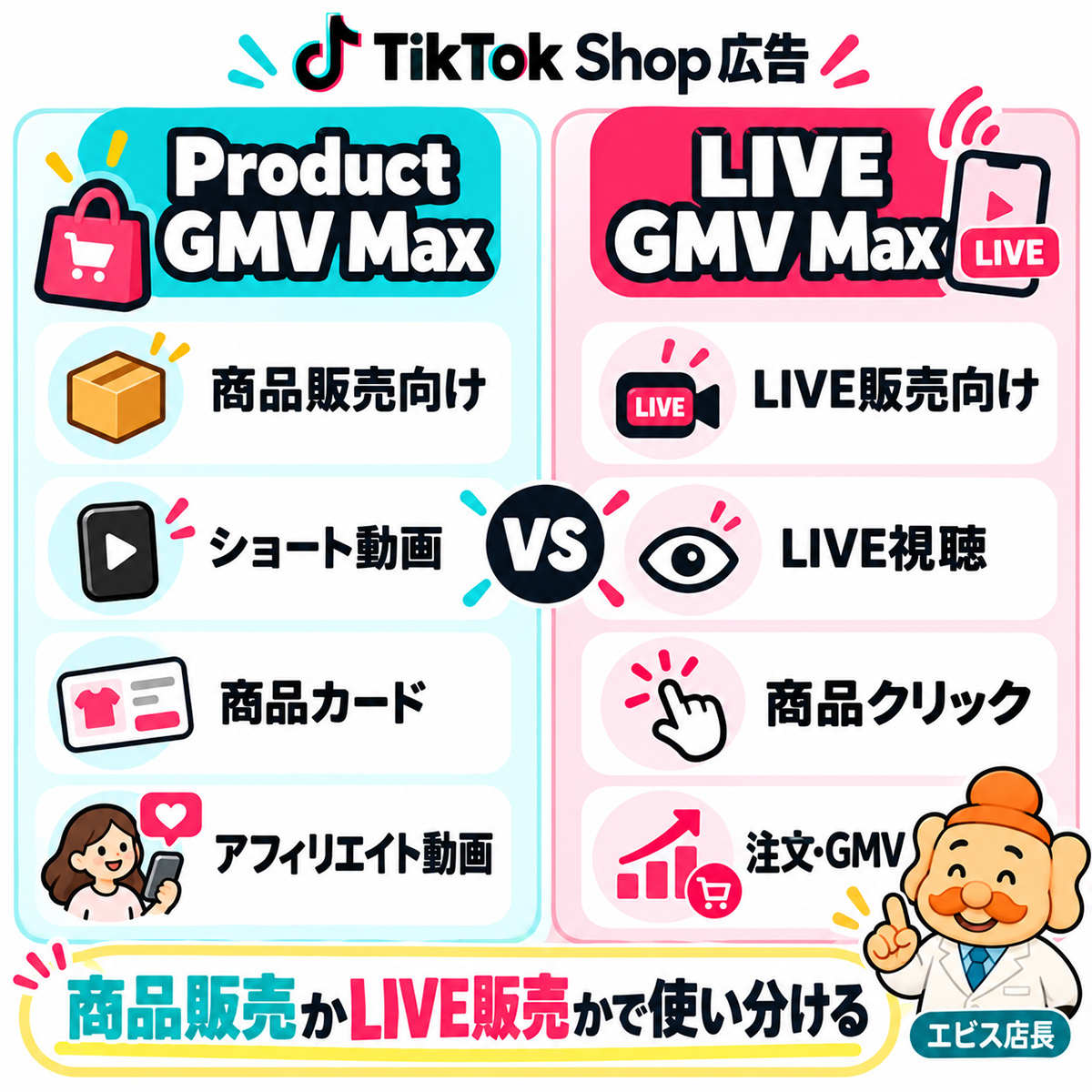 TikTok ShopのProduct GMV MaxとLIVE GMV Maxの違いを商品販売向けとLIVE販売向けで比較