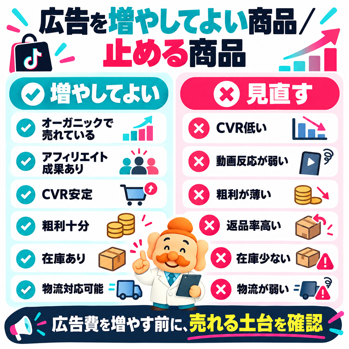 TikTok Shop広告を増やしてよい商品と広告を見直すべき商品の判断基準