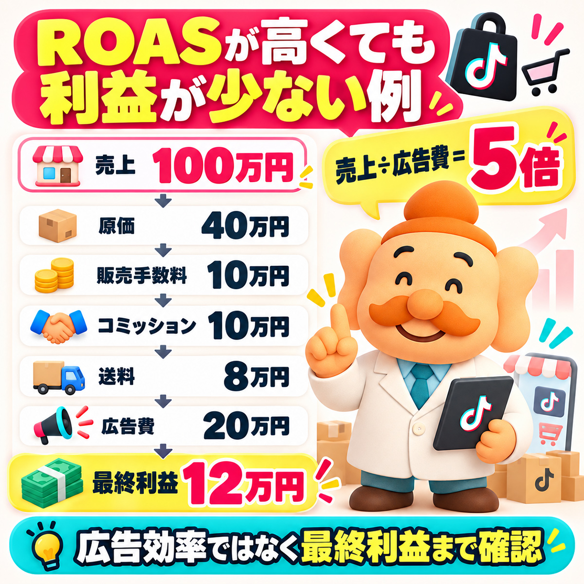 TikTok Shopで売上100万円から原価、販売手数料、コミッション、送料、広告費を引くと最終利益12万円になる例