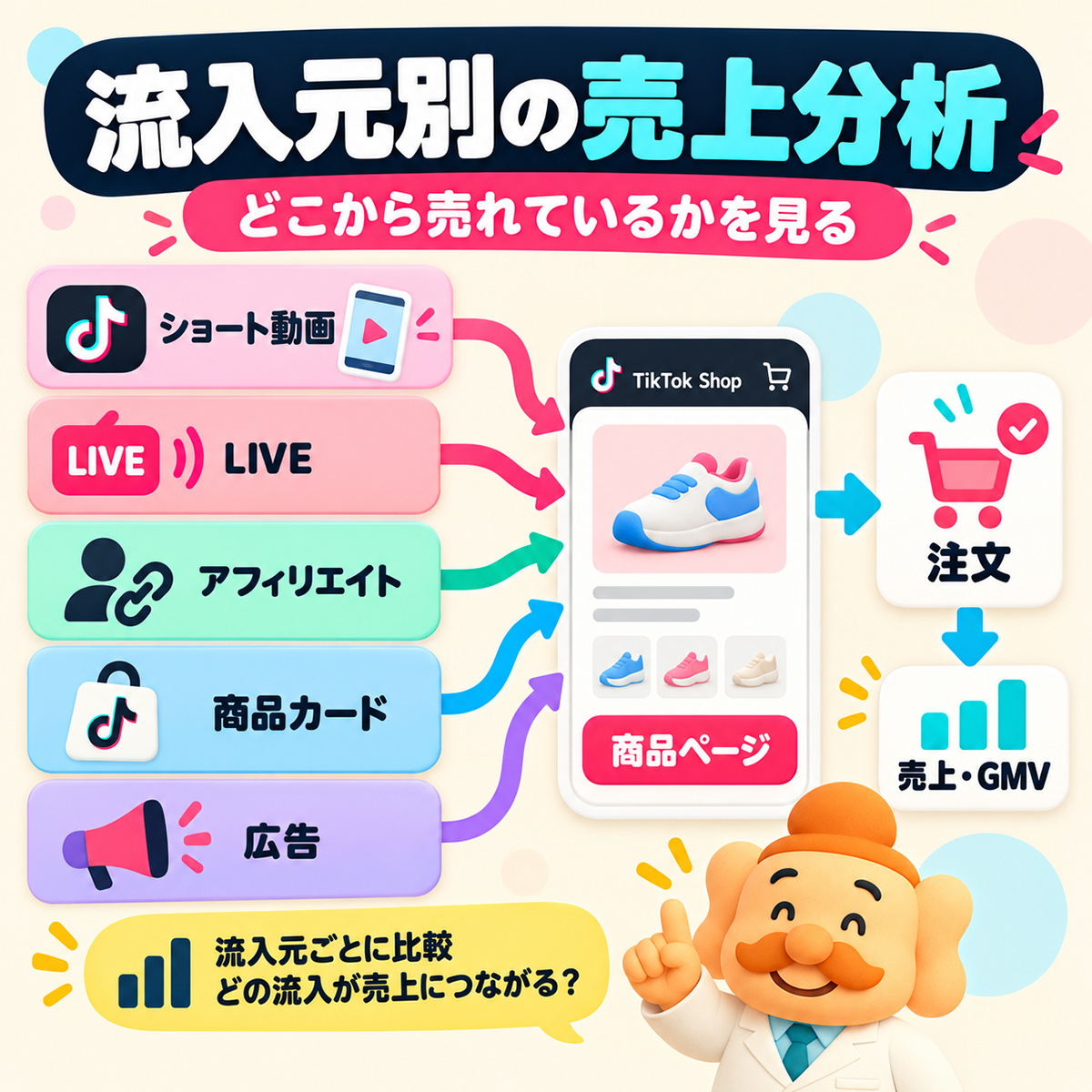 流入元別の売上分析