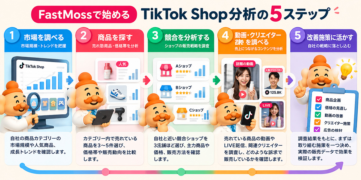 分析5ステップ「市場→商品→競合→動画→改善」
