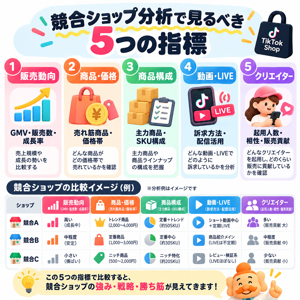 FastMossとKalodataで競合3ショップを比較するときの5指標